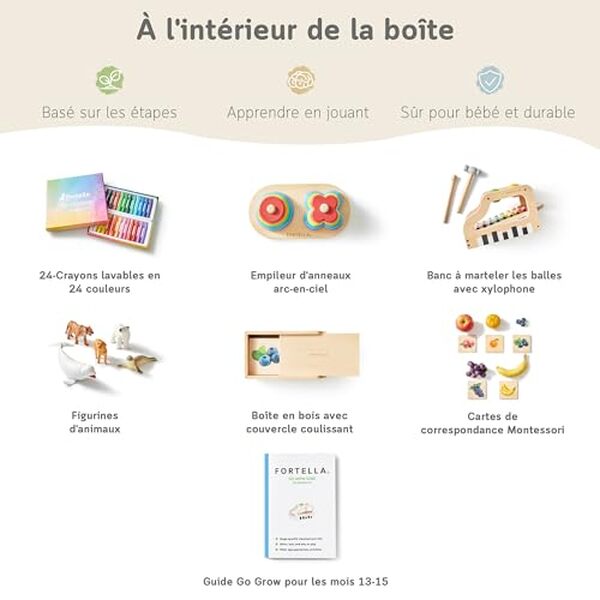 Découvrez notre analyse en profondeur de la Fortella Go Grow Box, un jouet éducatif innovant pour stimuler l'éveil de bébé. Avantages, fonctionnalités et conseils d'utilisation sont au rendez-vous pour aider votre enfant à grandir en s'amusant.