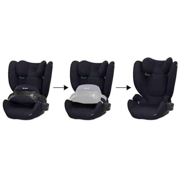 Découvrez l'essai complet du siège auto Cybex Pallas B2 I-Size bleu marine : sécurité, confort et design innovant pour votre enfant.