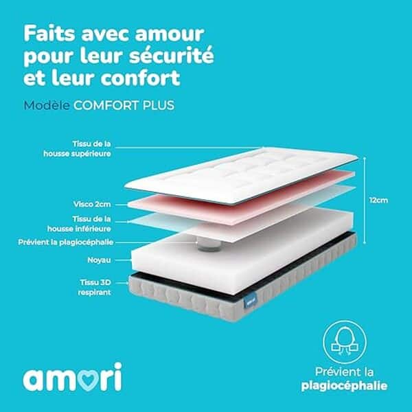 Découvrez le test complet du matelas bébé Amori 70x140 climatisé : confort, sécurité et technologie pour un sommeil paisible de votre enfant.
