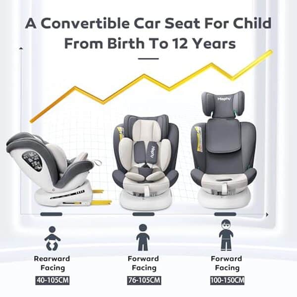 Découvrez notre test approfondi du siège auto Miophy I-Size 360° : sécurité optimale, confort exceptionnel et installation simplifiée grâce à son pivotement à 360 degrés.